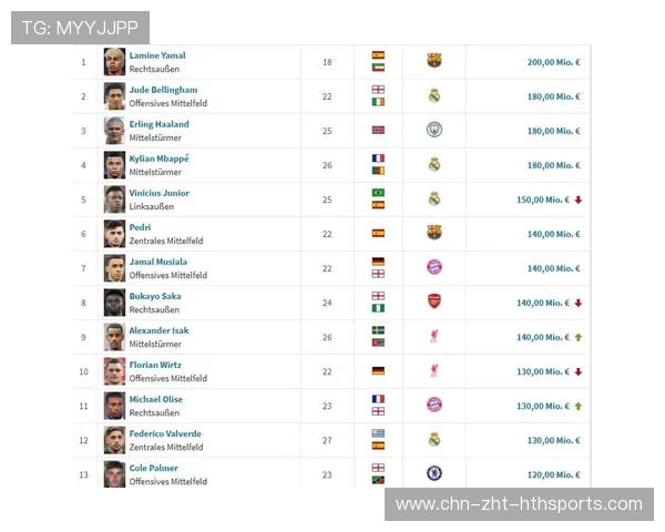 五大联赛俱乐部内部竞争机制趋于科学化，五大联赛的俱乐部