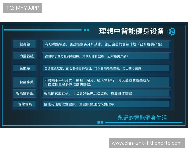 推动智慧健身房内容传播与技术联动体系，推动智慧健身房内容传播与技术联动体系发展