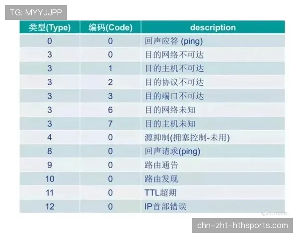 那些被网络延迟打败的天才:如果Ping值是1,他的成就多大?💢